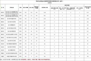 利物浦1-0森林全场数据：射门22-8，射正2-2，控球率七三开