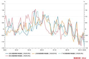 ?还要？莫兰特复出3战全胜＞活塞本赛季的2胜